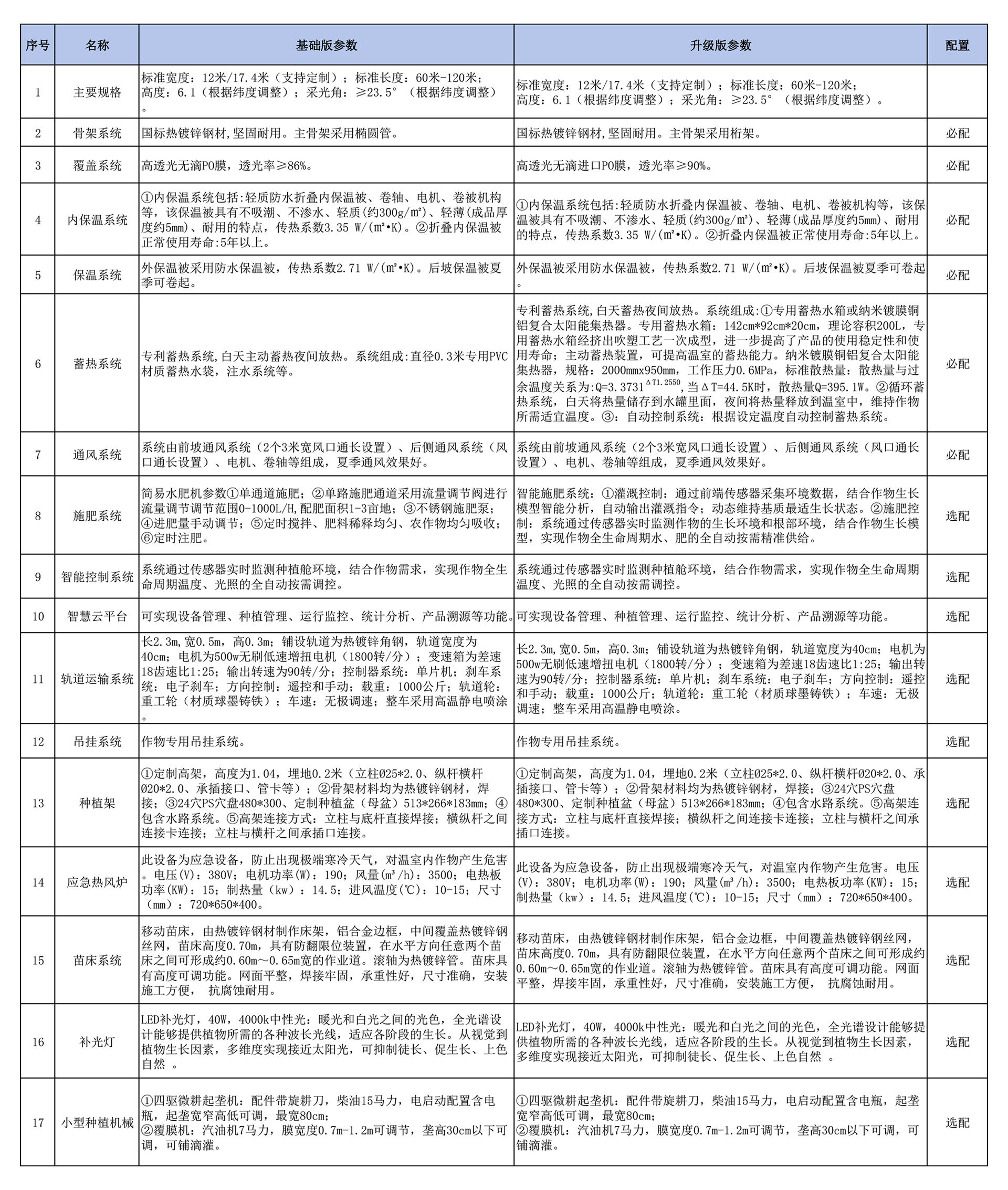 溫室產品化信息匯總表-2025.12qie.jpg